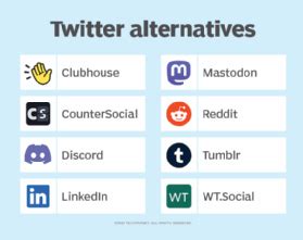 reddit twitter|best twitter alternative reddit.